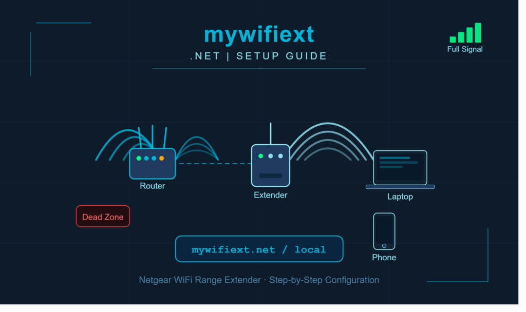 mywifiext