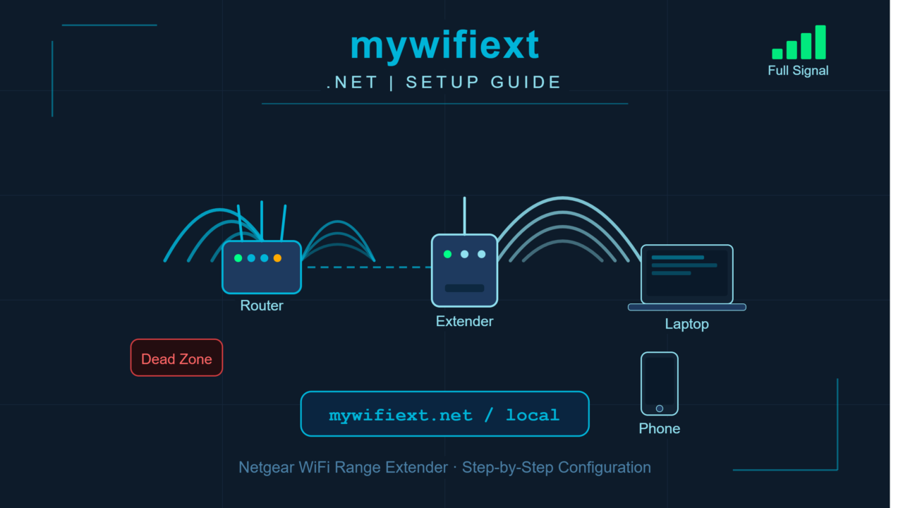 mywifiext