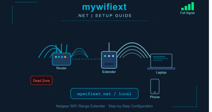 mywifiext